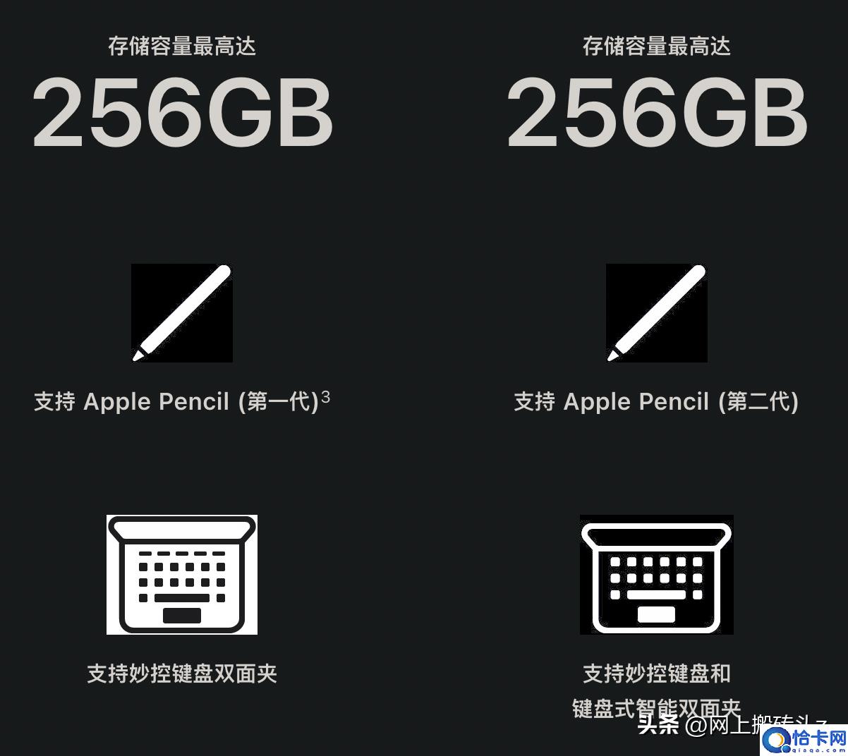 air4和ipad10哪个性价比最高(iPad10对比iPad Air4)