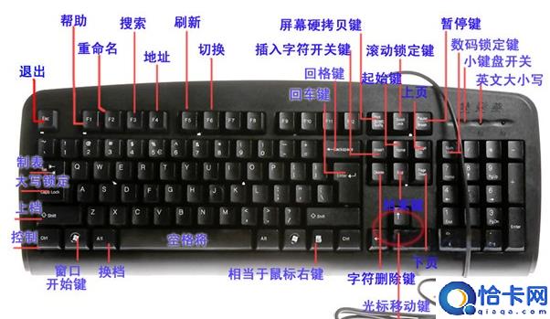 笔记本键盘pagedown键在哪(电脑键盘各键名称及功能)