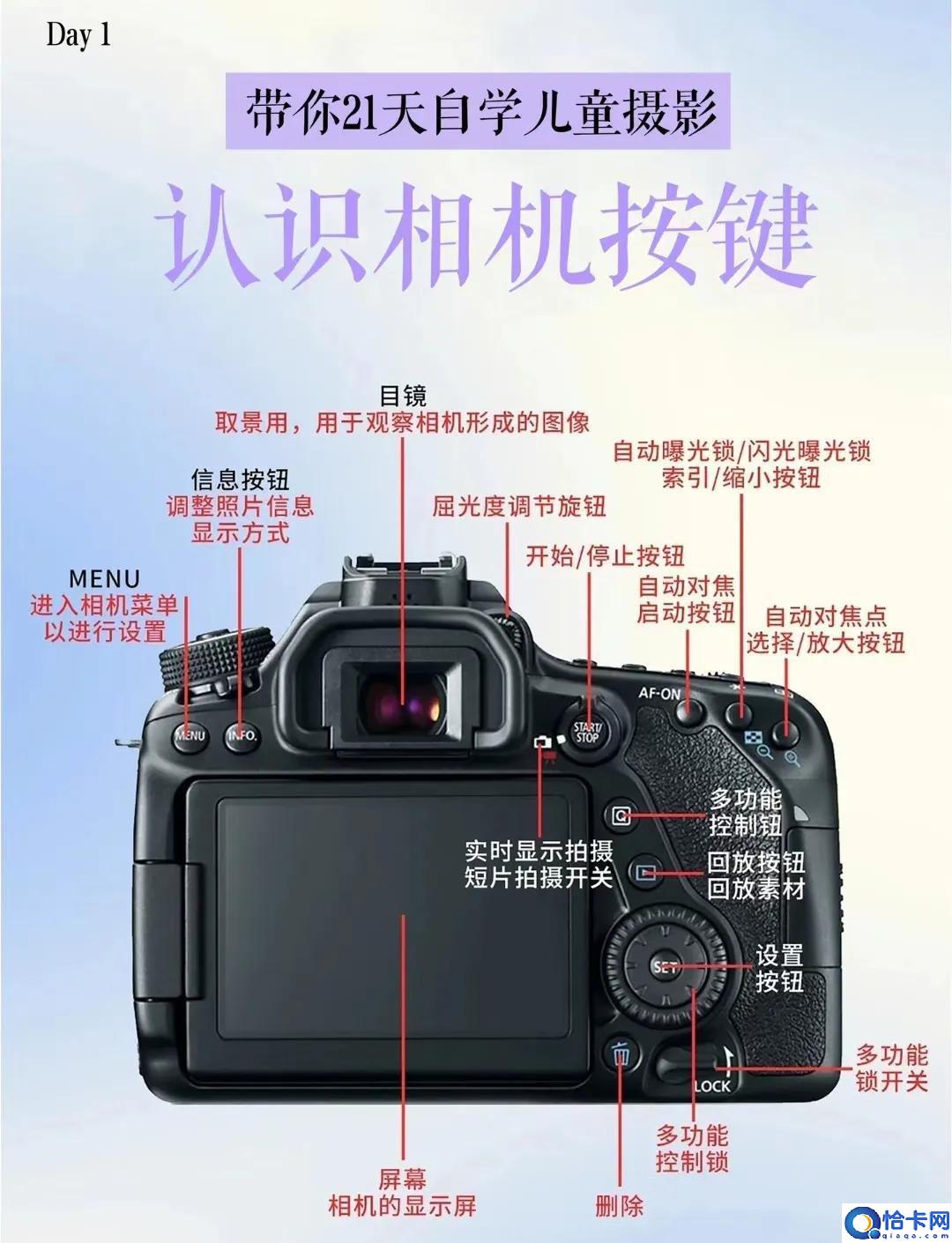 明基ae100相机使用教程(相机最详细使用说明书)