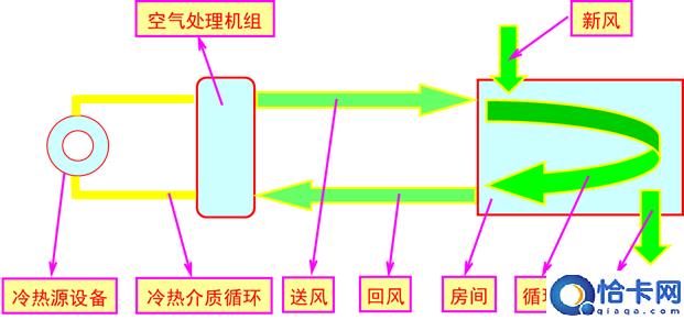 中央空调系统管道清洗步骤(中央空调与风管系统清洗实操)