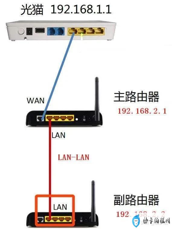 路由器接路由器怎么设置第二个(两个wifi路由器怎么连接)
