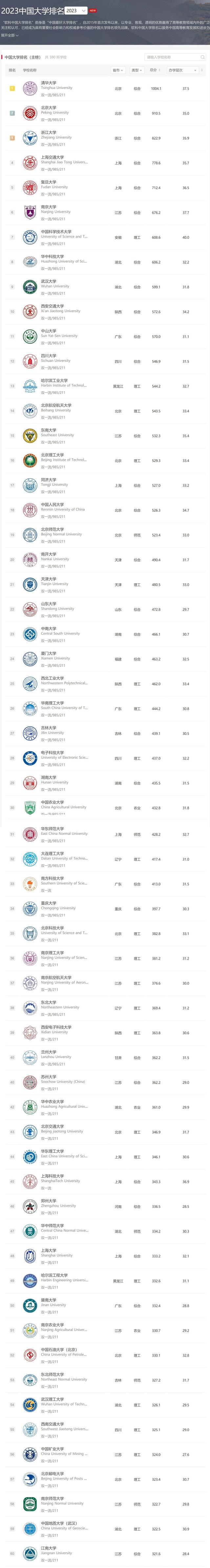 中国的大学排名一览表(最新中国大学60强名单)
