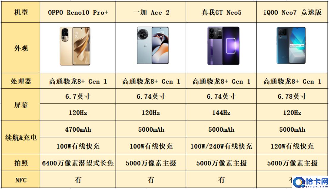 骁龙8+处理器手机排行(骁龙8+手机推荐)