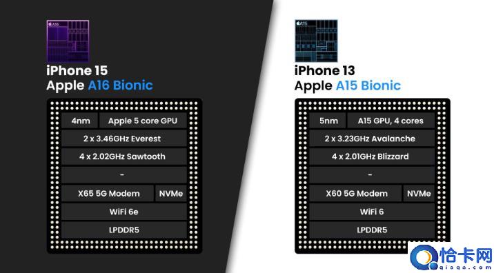 iPhone15对比iPhone13,有什么新变化及性能差距