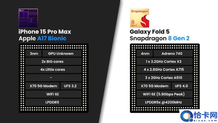 iPhone15 Pro Max vs Galaxy Z Fold 5：预期的主要差异