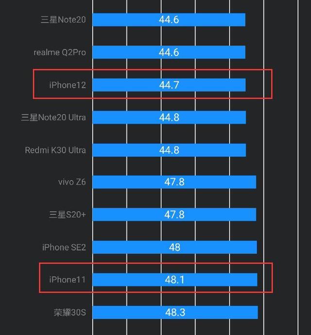 iphone11和12拍照的区别(iphone11对比iphone12)
