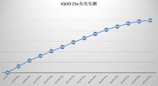 iqooz5x手机的参数(iQOOZ5x千元机性能评测)