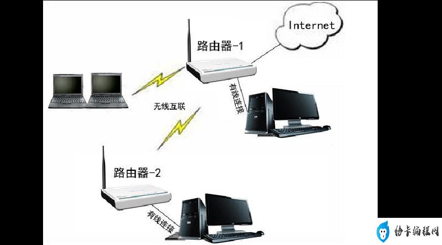 两台电脑无线互联(电脑无线互联的设置方法)