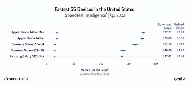 运行速度最快的5g手机排行(5G手机谁的速度最快)