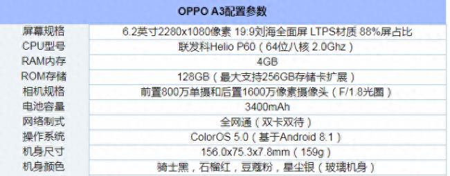 oppo手机a3参数配置(讲解oppoa3处理器的型号)
