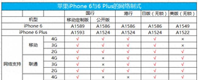 关于苹果4s支持电信的型号 苹果4s怎么区分电信版和移动版
