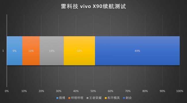 vivox3手机应用商店怎么连不了网(一招解锁所有vivo手机)