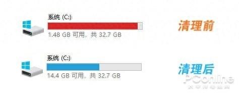 释放c盘空间的有效方法(电脑C盘变红了如何清理内存)