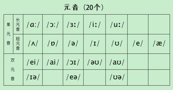 音标发音48个正确发音(48个音标的中文谐音表)