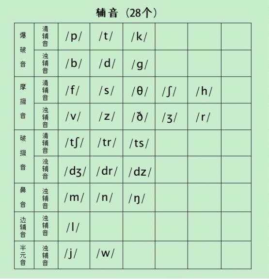 音标发音48个正确发音(48个音标的中文谐音表)