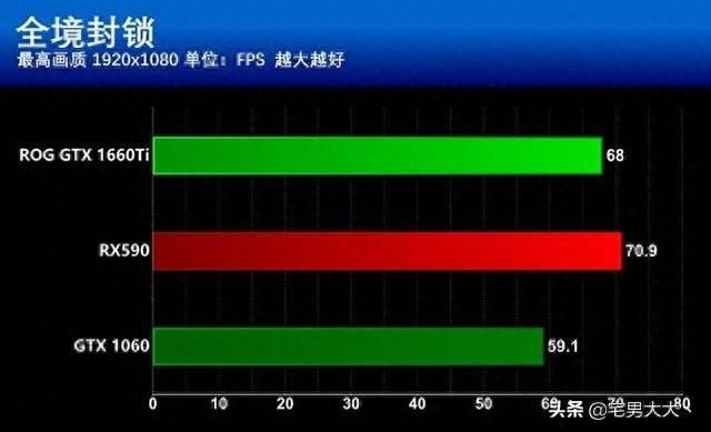 显卡rx590的参数介绍(rx590相当于什么显卡)