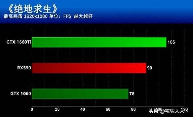 显卡rx590的参数介绍(rx590相当于什么显卡)