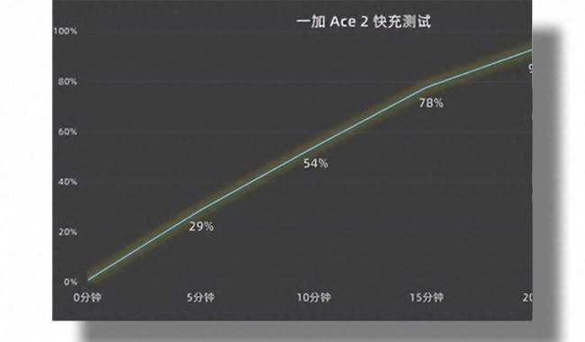 2023年最有性价比的手机是哪款(最值得入手的手机推荐)