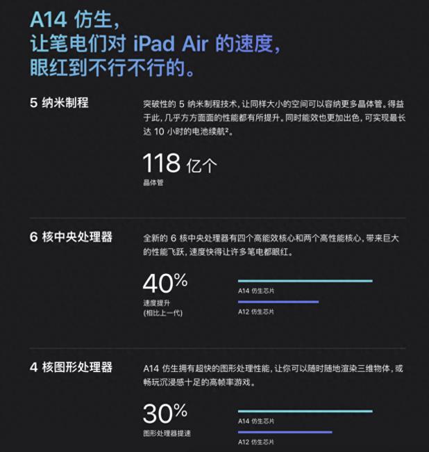 ipadair和pro区别大吗(苹果ipad型号年份对照表)