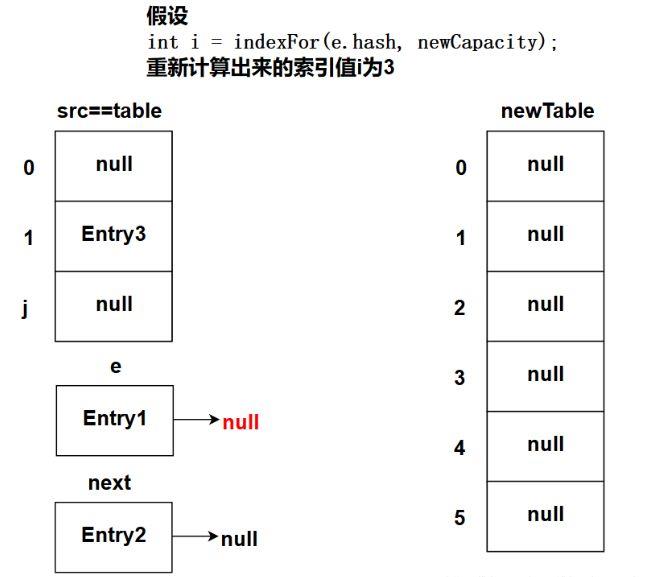 HashMap是如何扩容的(HashMap的扩容机制是怎样的？)