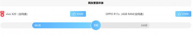 oppor11s手机参数配置对比(关于oppo手机型号大全)