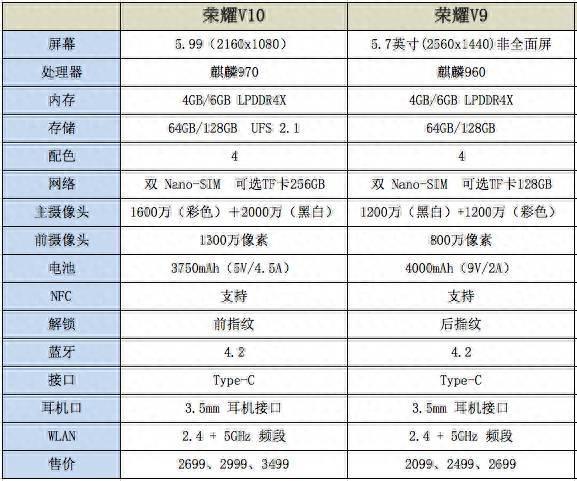 华为荣耀v9和v10哪个好(详解荣耀的高端机系列)