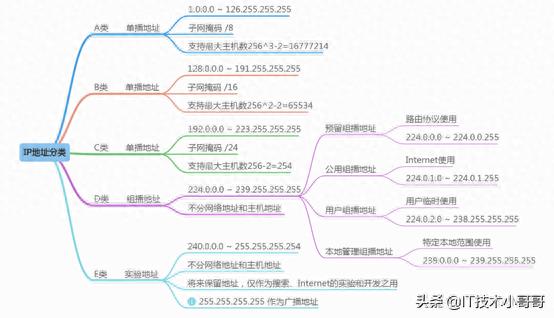 手机改自己的ip地址(切换的ip地址是什么意思)