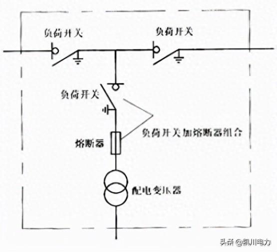 变压器保护常用项目介绍(变压器保护有哪些项目组成)