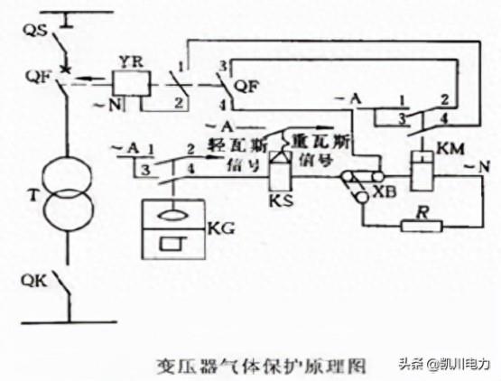 变压器保护常用项目介绍(变压器保护有哪些项目组成)