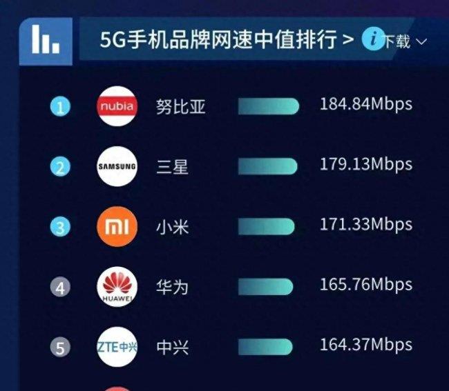网速最快的手机排名(5G网速最快的手机机型推荐)