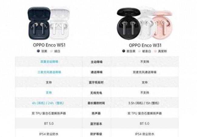 oppo无线蓝牙耳机有几款型号(公认音质最好的蓝牙耳机)