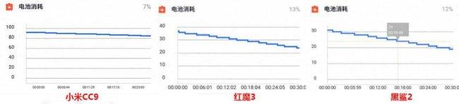 小米cc9传感器型号是多少(了解小米cc9参数配置详情)