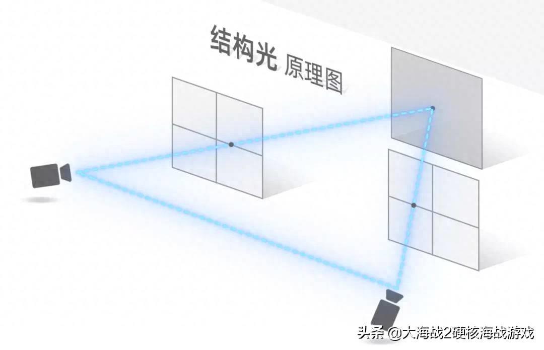 苹果13刘海变小了是什么意思