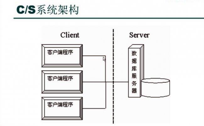 探索C/S架构：理解客户端-服务器模型的原理与应用