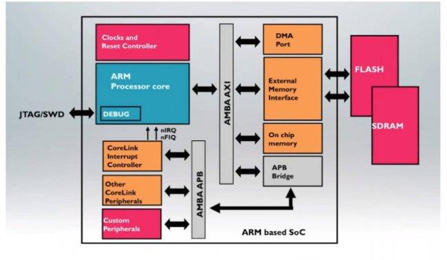 探索ARM架构：定义、特点与应用