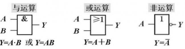 深入理解计算机科学：与、或、非逻辑运算符详解