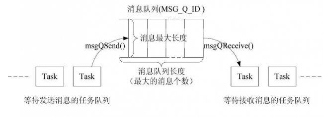 探究背后的魔力：消息队列的运行原理详解