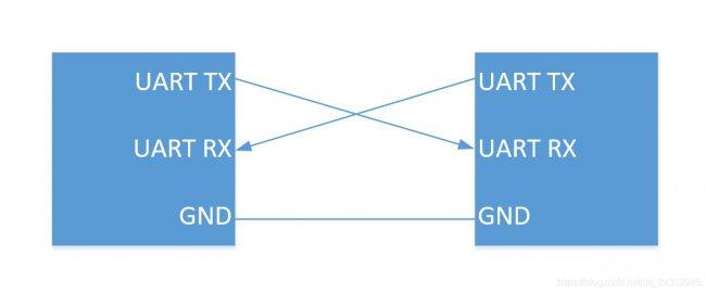 详细解析：串行通信接口UART的工作原理与应用