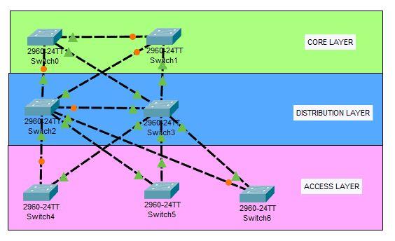 数据中心网络中的虚拟化技术：VXLAN、NVGRE、STT和SPBM