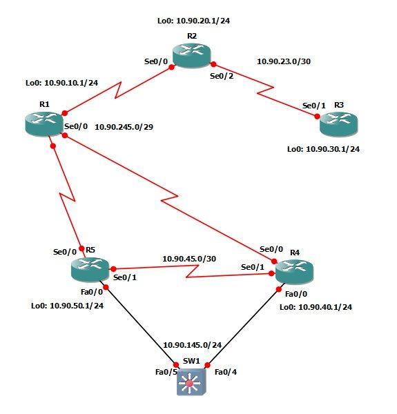 什么是OSPF带宽(OSPF带宽计算公式)