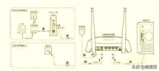 wifi路由器怎么安装(无线路由器设置方法步骤)