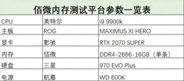 内存频率对日常使用的影响(内存条频率对电脑性能影响)