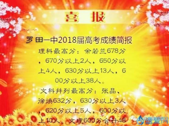 麻城一中2023年参加高考人数(2023麻城一中成绩高考)