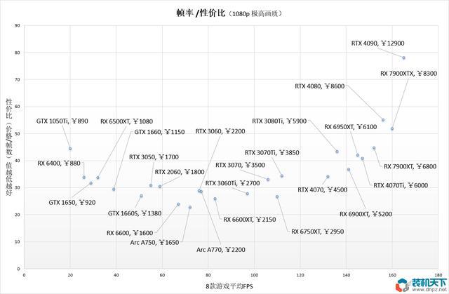 2023年还建不建议买3060(性价比高的显卡推荐)