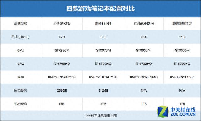 3d游戏电脑配置推荐(古墓丽影10配置需求高吗)