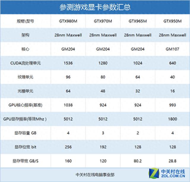 3d游戏电脑配置推荐(古墓丽影10配置需求高吗)