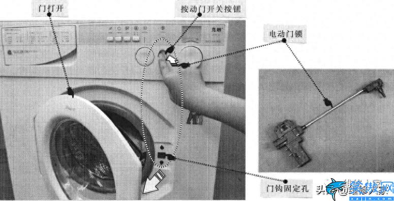 滚筒洗衣机按哪个键开门(滚筒式洗衣机门开关结构和原理图解)