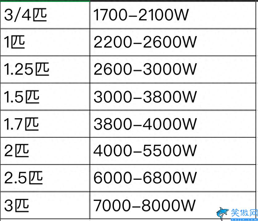 空调制冷量2600w是几匹(2600w空调功率详情)