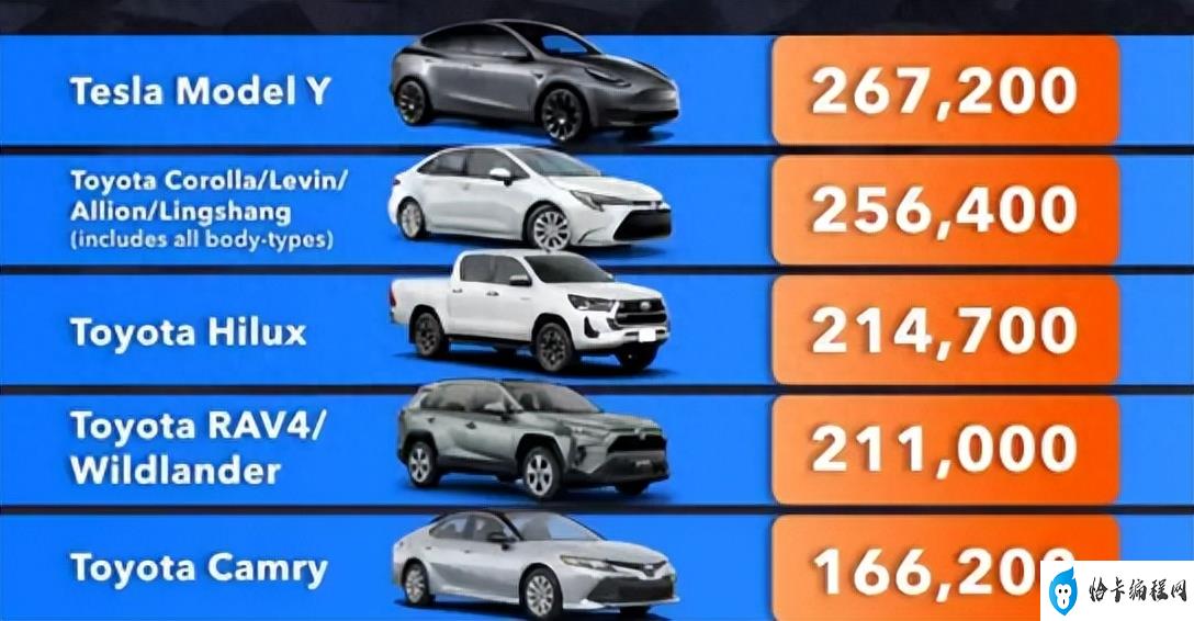 suv销量排行榜2023(2023年全球汽车销量TOP5)