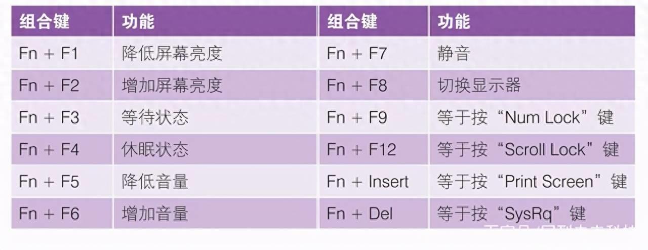 fn功能键关闭与禁用(联系电脑fn键功能怎么开启)